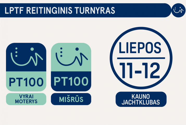 PT100 | KAUNO JACHTKLUBAS | Liepos 11-12
